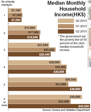 Drawing the line on poverty