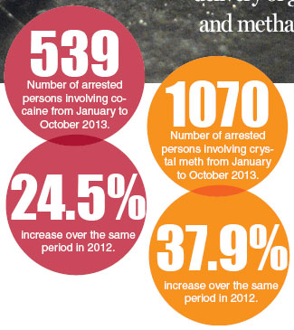 Ice and snow forecast for street drugs