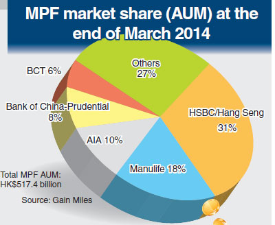 More ways to slash MPF fees and improve MPF return