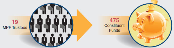 More ways to slash MPF fees and improve MPF return