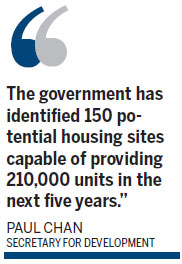 Government optimistic of land sales target to build 18,800 flats