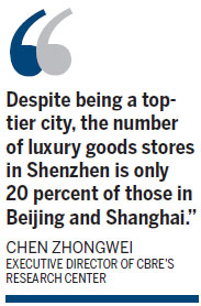 Shenzhen loses out in retail property sector