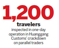Huanggang steps up crackdown on parallel traders