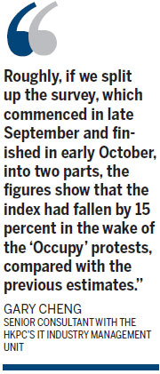 SMEs pessimistic amid weak global economies