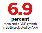 Mainland, US tipped to recover this year