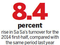 Sa Sa's H1 net profit slips 4.9%