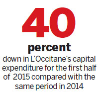 L'Occitane going big with e-commerce