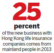 Aging population fuels life insurance growth
