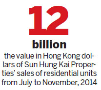 Kwok's conviction is no big deal for SHKP