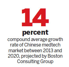 Graying population lifts medtech market