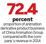 Indoor cartoon theme park kicks off