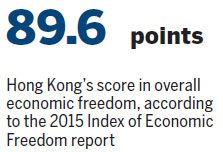Freer economy may split society, warn experts