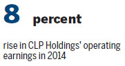 CLP sees India, mainland as top growth markets