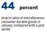 Retailers hit by 14.6% sales slump