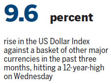 2015 forex market risky, warns expert