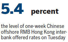 RMB deposit rates surge in price war
