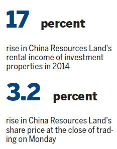 China Resources Land lifts sales target to 78 billion yuan