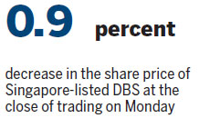 DBS' Q1 net hits record $953m