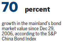 Push for mature RMB bond market in HK