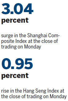 Mainland rate cut breathes life into stocks
