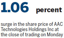 AAC shares jump on higher earnings