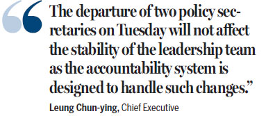 Leadership team remains stable: Leung