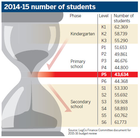 Demographic changes shaking up education