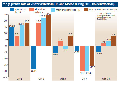 All that glitters is gold for Macao