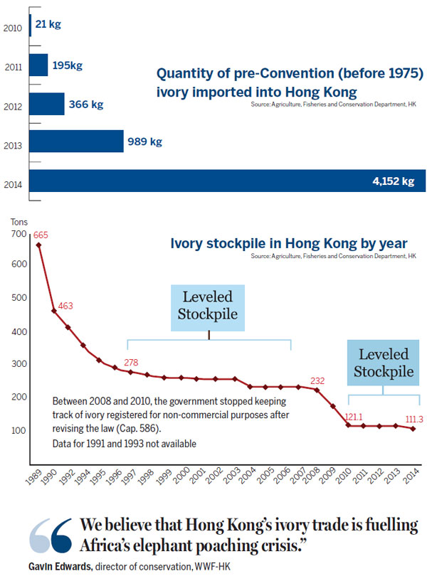 The end of the Ivory Palace?