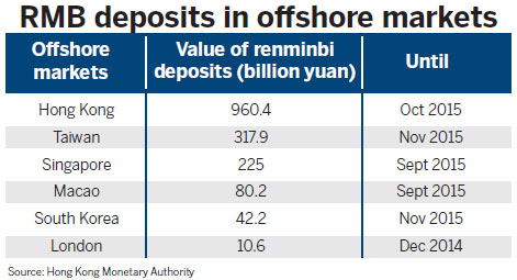 Mainland lenders turn to certificates of deposit amid renminbi crunch
