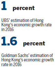 Bank sees 2.5% growth for HK next year