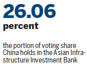 World gets a vote of confidence