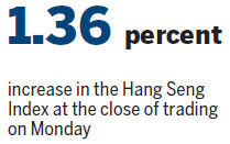 Pressure to mount on Hong Kong dollar