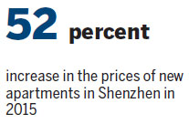 HK property slide touches a raw nerve on mainland