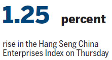 Oil price surge propels HK rally