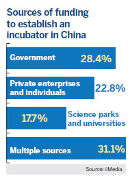 Startups lifting off into 'maker space'