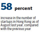 Hong Kong is just 'too small a stage' for startups to act