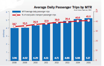 MTR fare hikes: The inside track