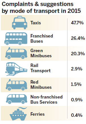 Taxi industry under pressure to find a new direction