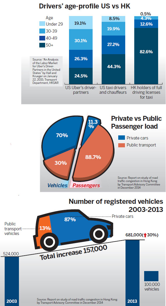 Taxi industry under pressure to find a new direction