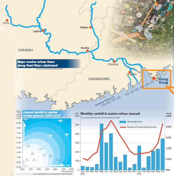 El Nino sweeps trash onto Hong Kong beaches