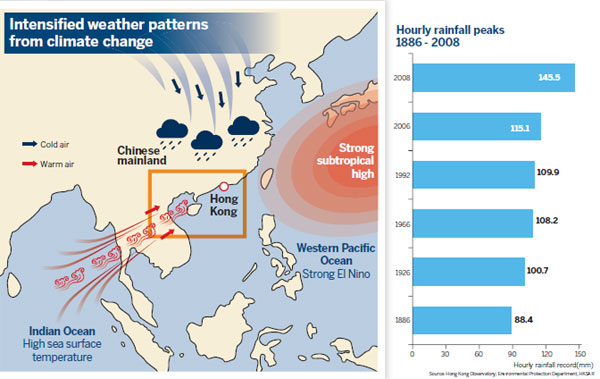 El Nino sweeps trash onto Hong Kong beaches