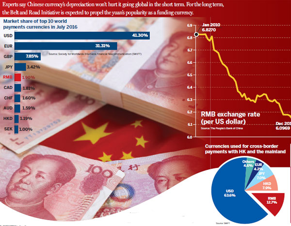 RMB's unstoppable climb to the global stage Mainland economy's opening-up, new stock connect help lift the yuan