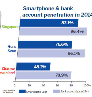 Is going cashless a bankable option?