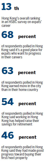 Moving up the ladder - HK tops expats' choice for career