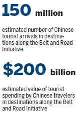 Belt and Road, tech advent set to boost world travel