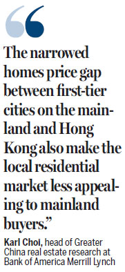 Rate-hike fears set to dent Hong Kong property sector