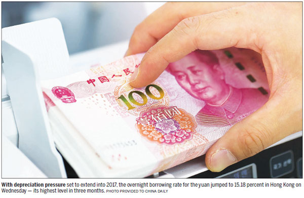 Liquidity crush props up offshore yuan