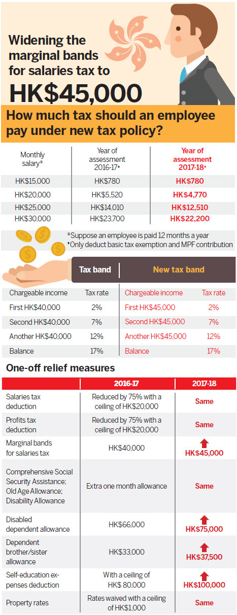 Big nod for HK$380m tourism lift