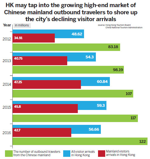 Tapping tourism's richer seams